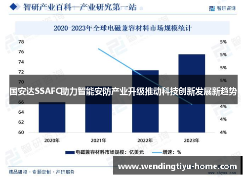 国安达SSAFC助力智能安防产业升级推动科技创新发展新趋势